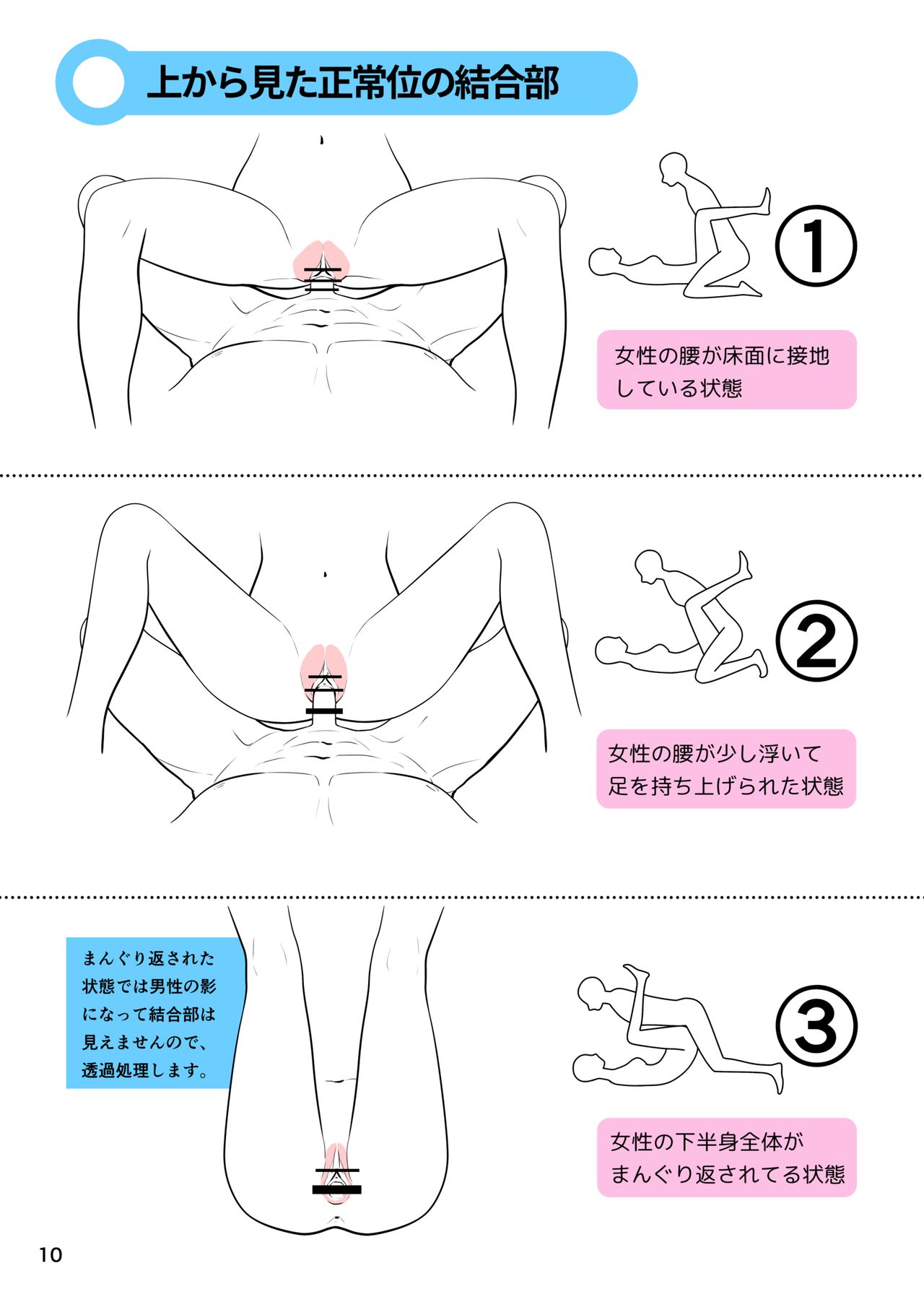 Hentai Tutorial